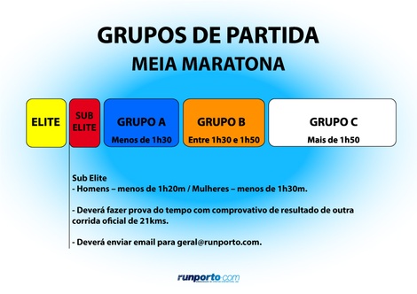 Grupos de Partida Meia Maratona de Esposende